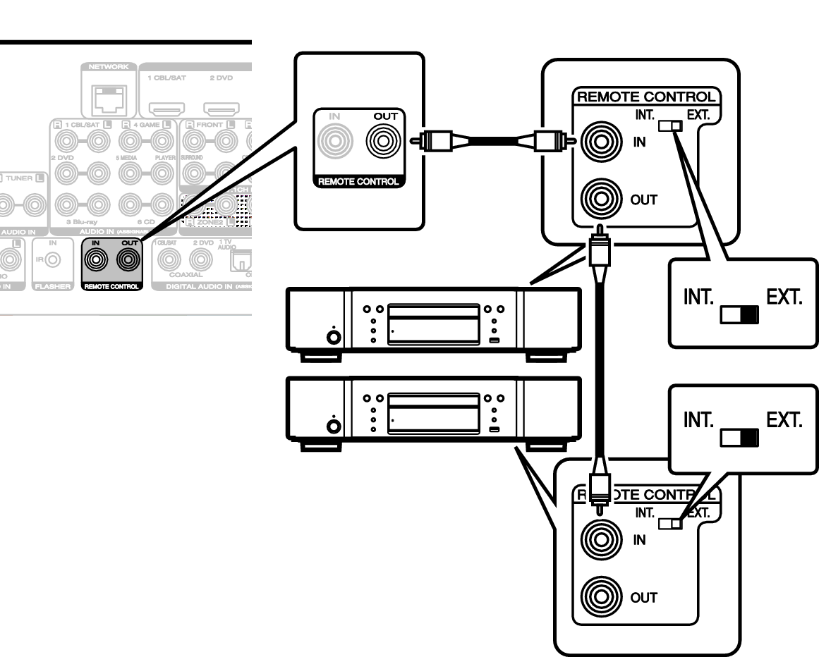 Conne REMOTE OUT S82N